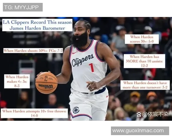 快船队客场擒鹰，哈登效率高，卡子哥防卫卖力，保罗被演了-