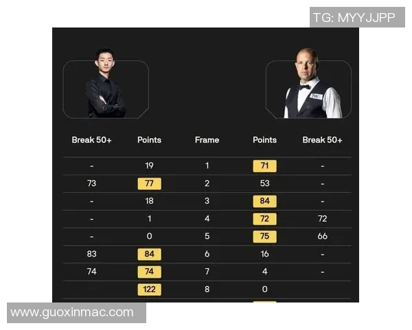 斯诺克国锦赛4强出炉，中国选手面对全军覆没危险